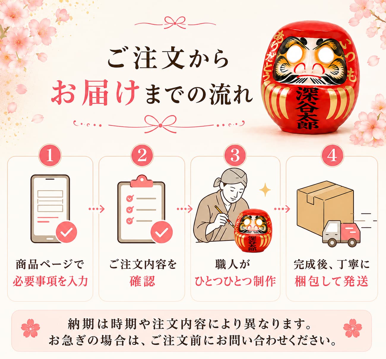 ウエイトだるまのご注文からお届けまでの流れ